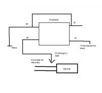 Magicar 440+ domykanie szyb