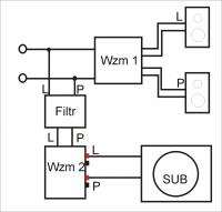 Duży problem. Stereo ==>>stereo i stereo(lowpass)