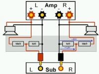 BMW 318 E46 przygotowanie do Audio - na razie okablowanie