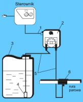 Poszukuję pompki na bardzo niskie ciśnienie