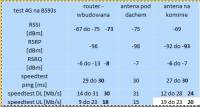 Experience with Signaflex 2x20dBi and 40dBi MIMO LTE Antennas for Huawei E5377?