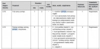 Saunier Duval Thelia Condens 25-A: Brak przepływu na rotametrach w ogrzewaniu podłogowym