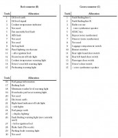 Laguna 1 - Połączenie kostek licznika 21649582 z Arduino