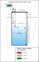 Measuring Water Level in a Well: Non-Electric Continuous Measurement Tool for 110 cm Depth
