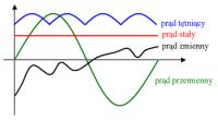 How to change alternating current to direct current? How to do it??
