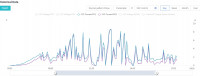 SOFAR 8kW PV Installation: Opinions, Durability, Failures & Experiences with Inverters