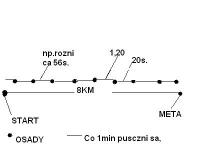 Pomiar czasu na torze wioślarskim...
