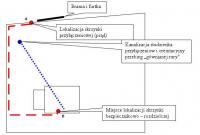 Przyłącze elektryczne domku.