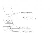 Budowa własnej kolumny. Jakie głośniki zastosować?