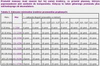 zasilanie do suba, Powerbass M12 + Carpower 1502, obliczenia