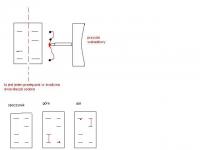 Przełączniki wahadłowe szyb elektrycznych