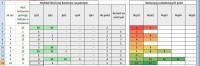 Excel 2016: Creating Formula for Allocating Cartons to Pallets in Delivery Acceptance System