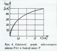 Sygnalizacja przekroczenia obciążenia instal.domowej