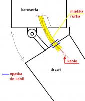 centralny zamek w maluchu