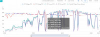SOFAR 8kW PV Installation: Opinions, Durability, Failures & Experiences with Inverters