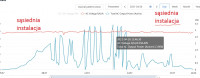 SOFAR 8kW PV Installation: Opinions, Durability, Failures & Experiences with Inverters