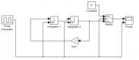 Jak aktywować sygnał sinusoidalny w Simulink za pomocą bloku If?