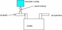 Problem z pompą hydroforową