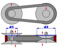 Silnik trójfazowy - Jak zmniejszyć obroty silnika trójfazowego?