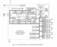 Ogólny schemat blokowy układów mikroprocesorowych-potrzebny