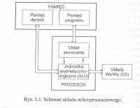Ogólny schemat blokowy układów mikroprocesorowych-potrzebny