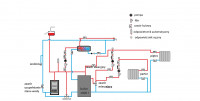 Diagram of central heating and domestic hot water installations with a buffer - 