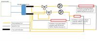 Small Flows in Rotameters: New Underfloor Heating Installation, HALM HEP Plus 25-6.0 E 180 Pump