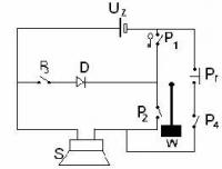 PROSTY ALARM ROWEROWY