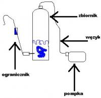 wakacyjna podlewaczka do kwiatków