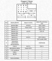 Niski poziom głośności. Podłączony iPod. Czy trzeba przedwzmacniacz?