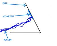 Obudowa termometru - z czego zrobić?