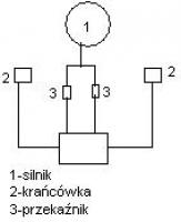 Schemat sterowania silnikiem 3-fazowym z opóźnieniem i krańcówkami 0.75 kW