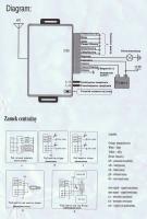 Centralny zamek Opel Astra F 92r.