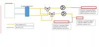 Small Flows in Rotameters: New Underfloor Heating Installation, HALM HEP Plus 25-6.0 E 180 Pump