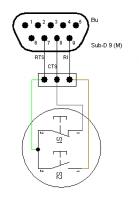 Winamp sterowany tarczą telefoniczną