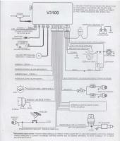 Alarm EXUS V3100 błędy w działaniu domykanie szyb