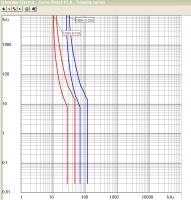 Wyłącznik nadprądowy S 301 B16A - pytanie..