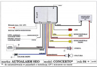 Auto alarm seo concerto - Czemu ma służyć pomarańczowy przewód do stacyjkim