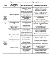 Lodówka „Side by Side” Cassinett ze sterowaniem elektronicznym