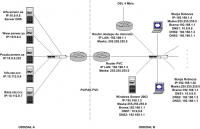 Routing i DNS. Konfiguracja tablic routingu. Serwer DNS.