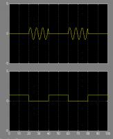 Jak aktywować sygnał sinusoidalny w Simulink za pomocą bloku If?