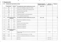 Scania schemat elektryki[szukam]