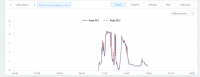 SOFAR 8kW PV Installation: Opinions, Durability, Failures & Experiences with Inverters
