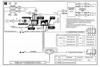 Radio Sony GT 710 i wzmacniacz Carpower HPB-602 - podłączeni