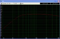 pramatery głośnika CRUNCH 12" FatBoy