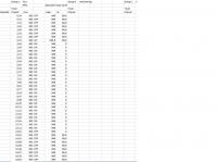 Passat 1,9 TDI 130 km, 2001 r., Silnik AVF, słaba moc, Vmax=180km/h