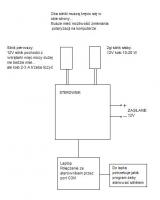 Szukam sterownika 2 silników prądu stałego sterowanego PC
