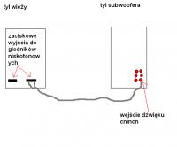 jak podłączyć subwofer do wieży??--> problem :/