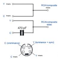 S-Video na Composite