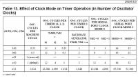 ds89c450: Jak ustawić szybki tryb timera i wpływ na UART 9-bitowy?
